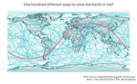 Different ways to slice the Earth