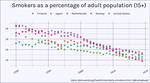 HOW-TO: Create a data graphic for Wikipedia