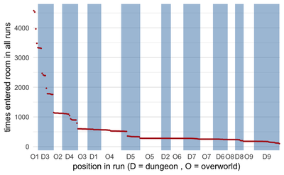 A graph of the Average Metascore of Zelda releases : r/zelda