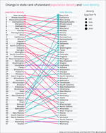 What is the population density of New Zealand?